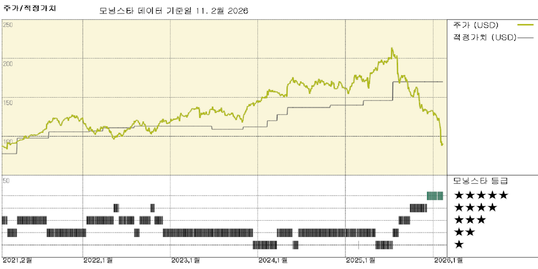 모닝스타 이미지