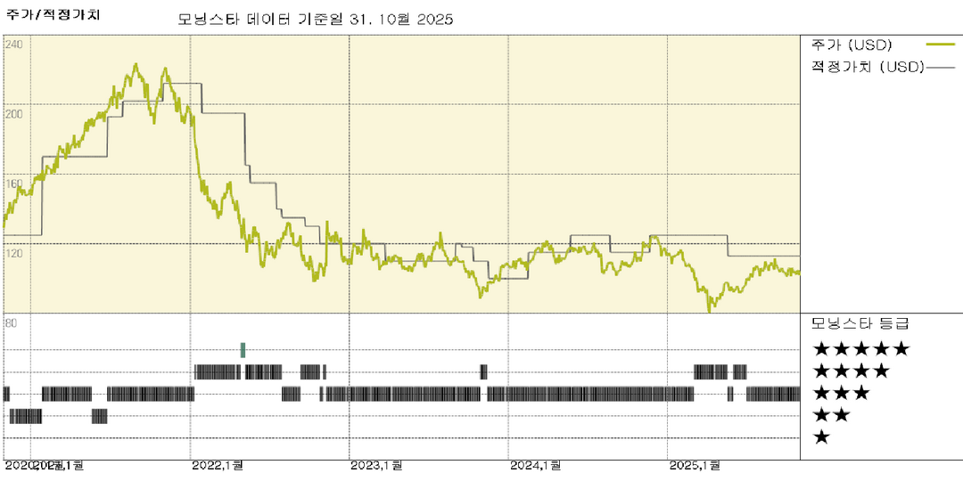T. Rowe Price 실적: 자금 유출 감소와 시장 상승으로 AUM이 2021년 말 수준을 상회