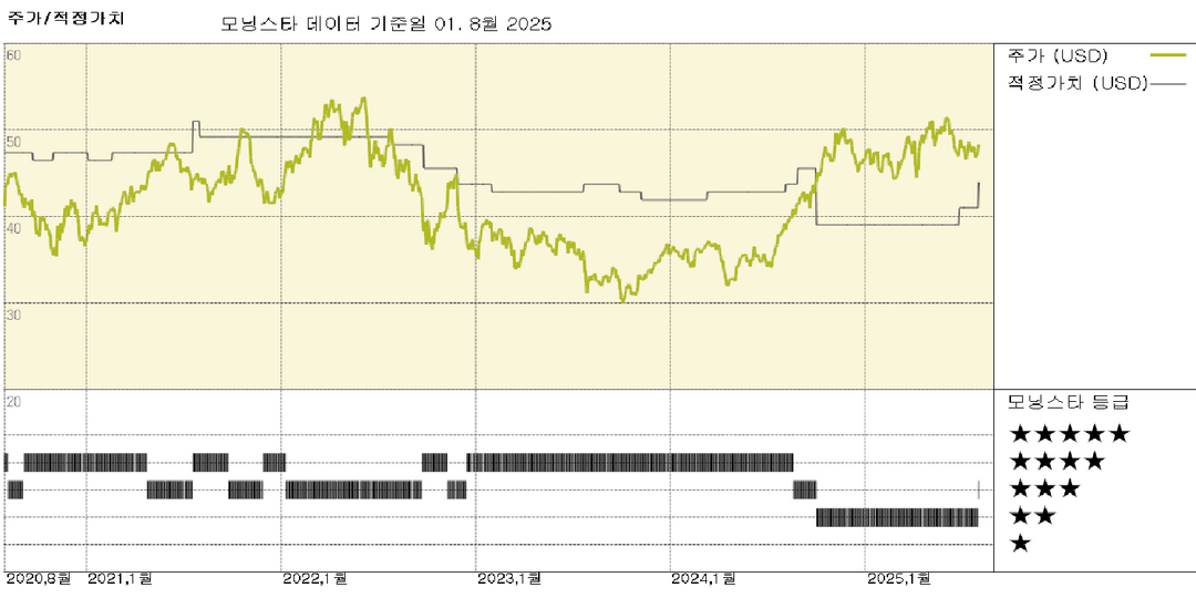 TC Energy 실적: 자산 가용성과 프로젝트 실행으로 연간 전망 상향 조정