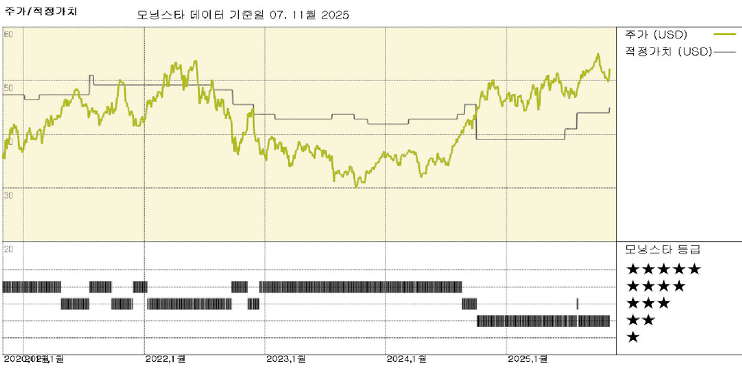 TC Energy 실적: 2028년 신규 가이던스에 따른 공정가치 추정 상향