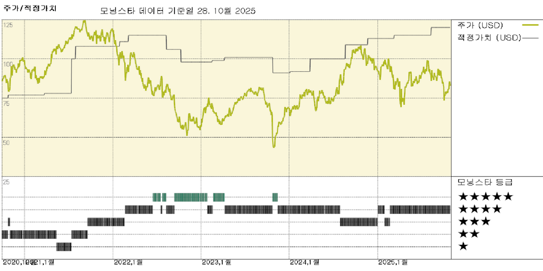 모닝스타 이미지