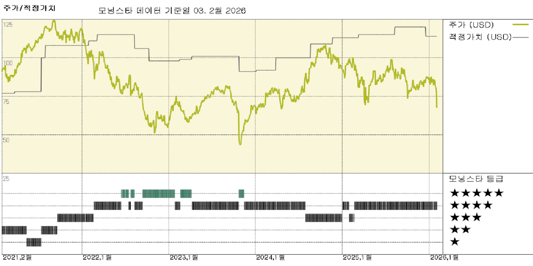 정보 서비스: AI 베어 케이스가 주가에 계속 부담으로 작용