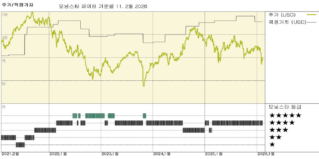 모닝스타 이미지