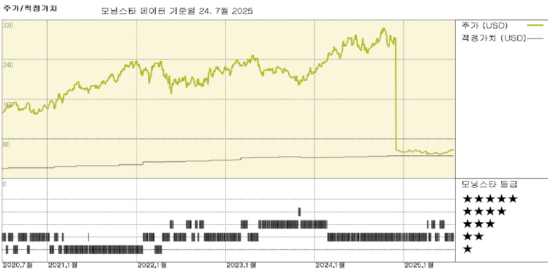 트랙터 서플라이 실적: 브랜드 경쟁력이 안정적인 수요 추세를 이끌며 소비자 불확실성을 극복 