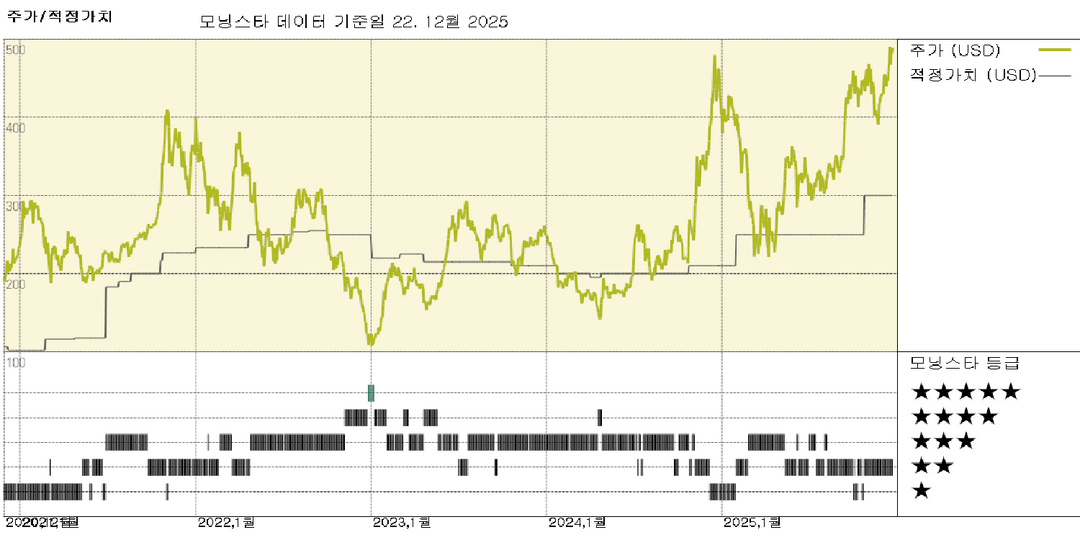 테슬라: 델라웨어 대법원, 머스크 CEO의 2018년 보상 패키지 재승인