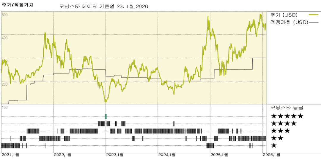 모닝스타 이미지
