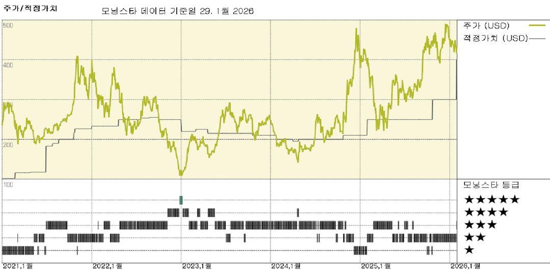 테슬라: 스페이스X와의 합병 가능성 보도에 주가 상승