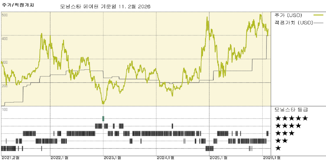 모닝스타 이미지