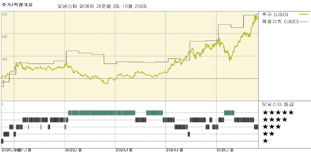 모닝스타 이미지