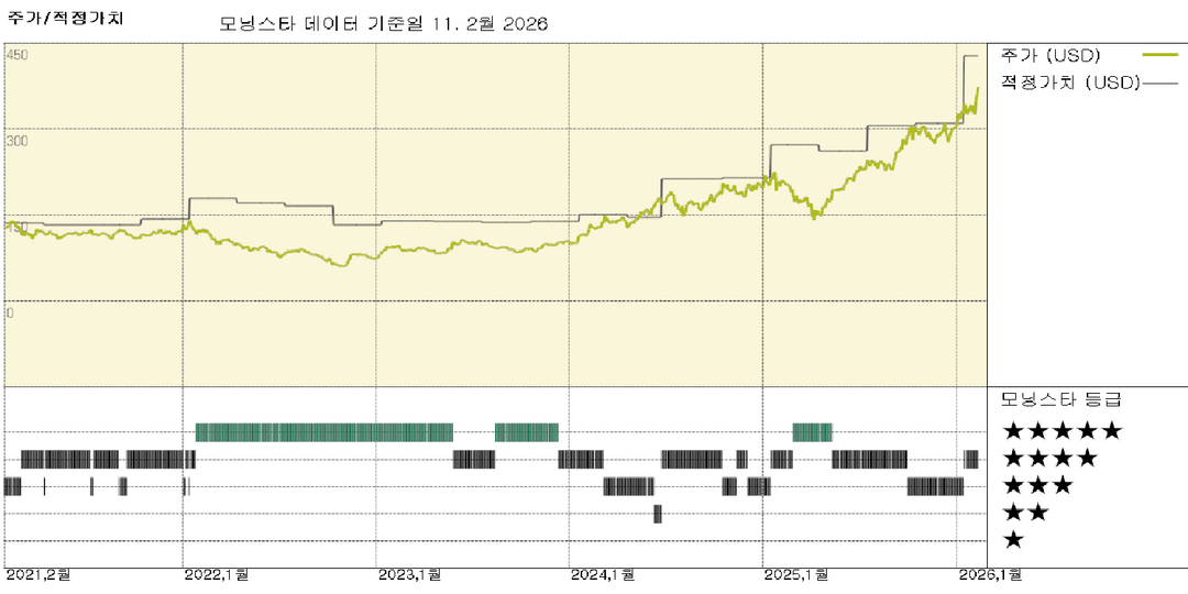 모닝스타 이미지