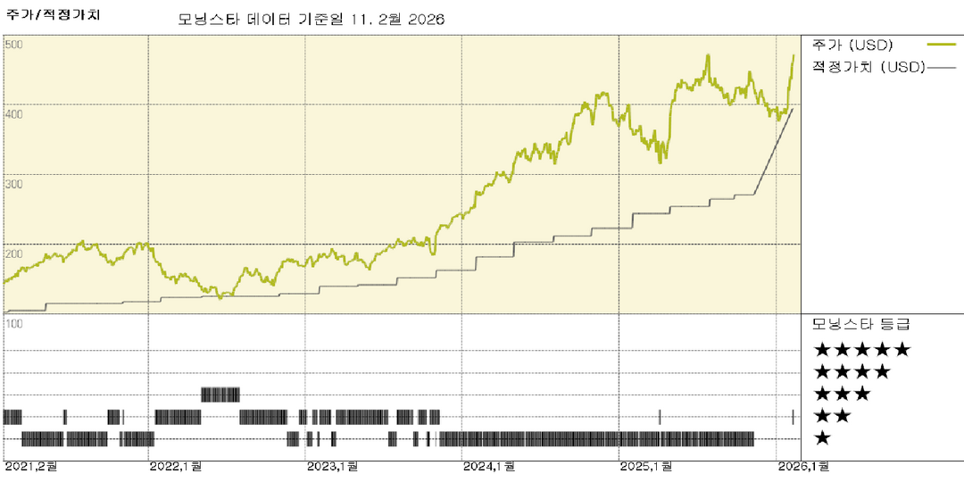 모닝스타 이미지