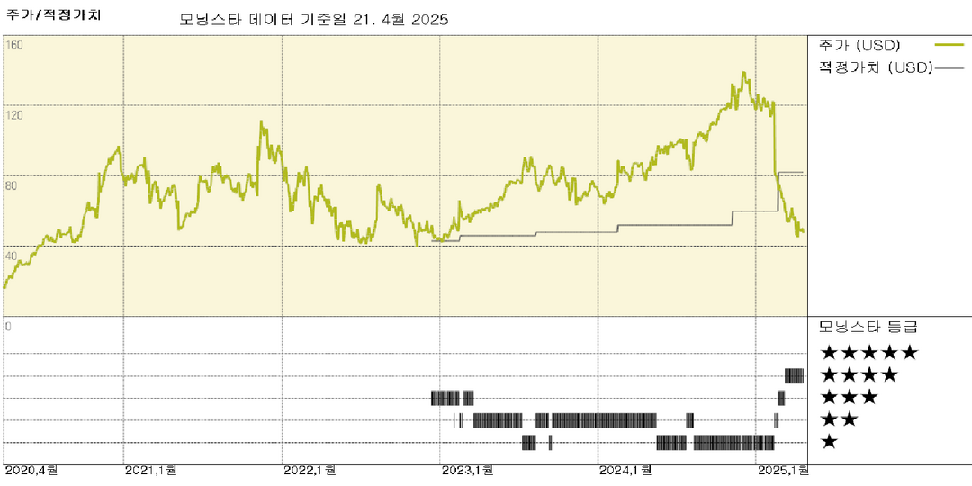 The Trade Desk: 구글 독점 판결이 이익이 될 수 있다