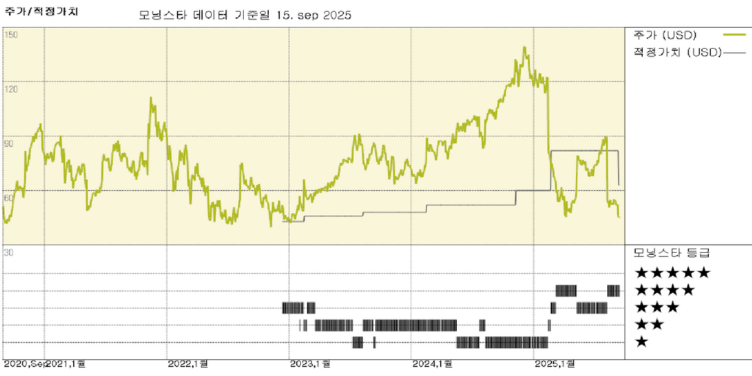 The Trade Desk: 아마존 광고 플랫폼, 넷플릭스와 통합하며 경쟁 위협 증가