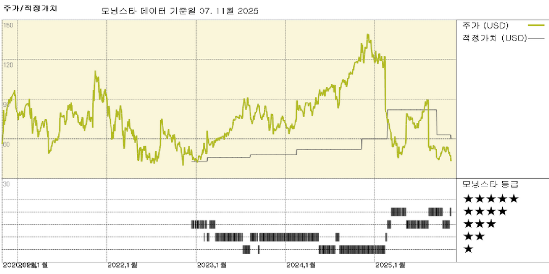 The Trade Desk 실적: 견실한 분기 실적, 그러나 아마존의 위협은 현실적; 공정가치 하락