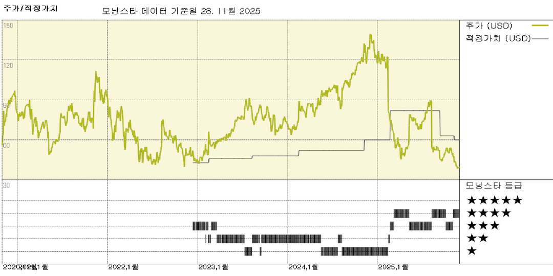모닝스타 이미지