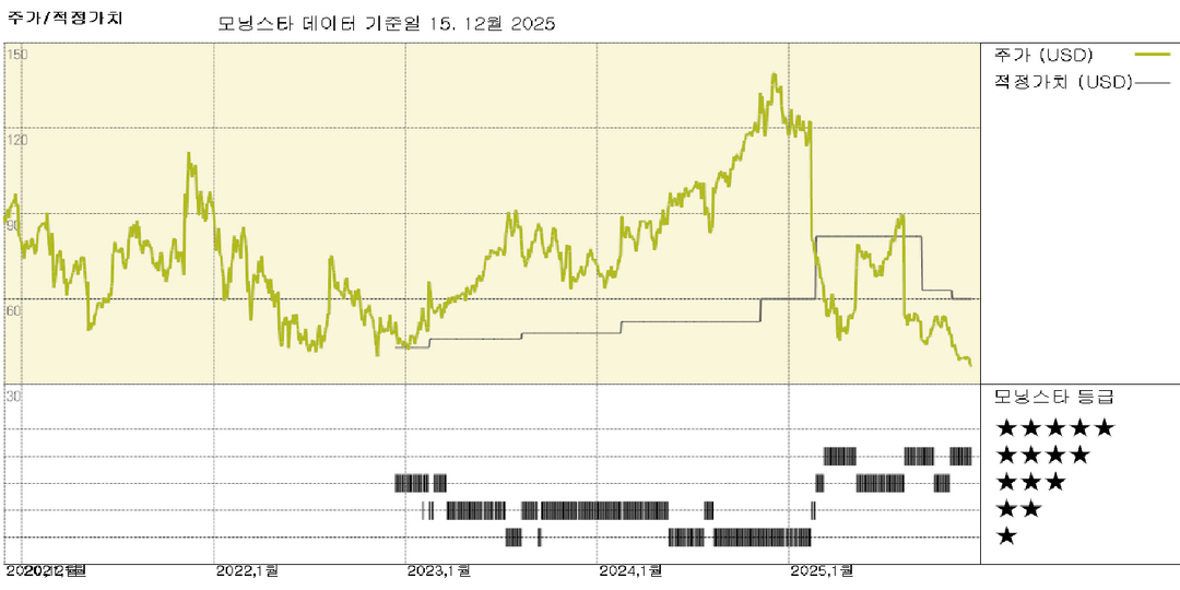 모닝스타 이미지