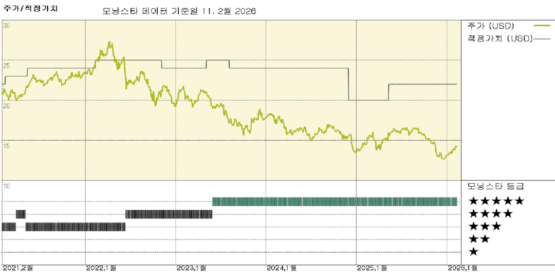 모닝스타 이미지