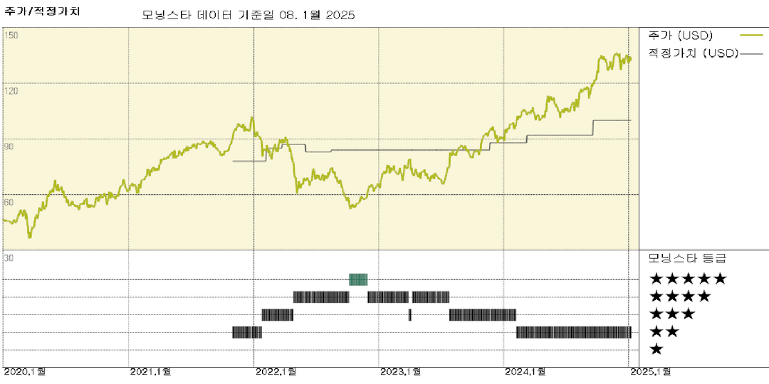 Tradeweb, 인상적인 거래량이 강한 매출액 성장 견인