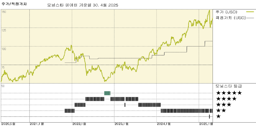 Tradeweb 실적: 강한 거래량으로 거래 수익과 이익 증가