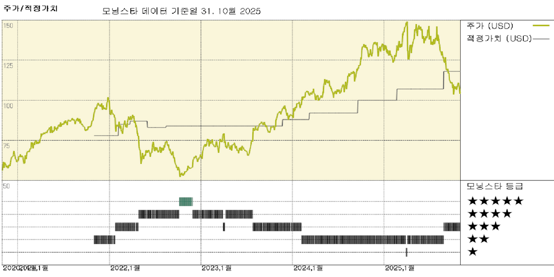 Tradeweb 실적: 거래량 증가로 두 자릿수 매출 및 수익 성장 달성  