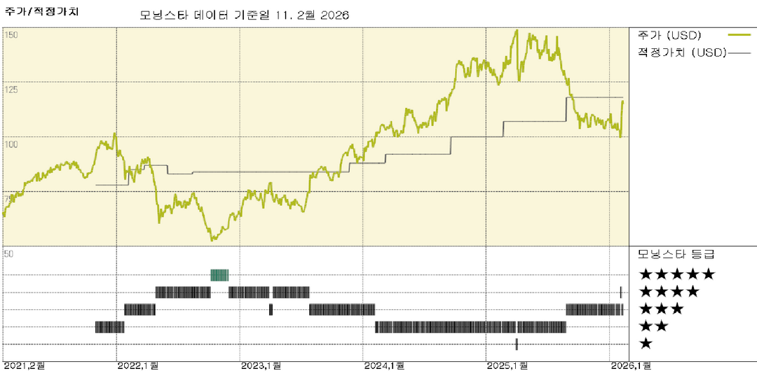 모닝스타 이미지