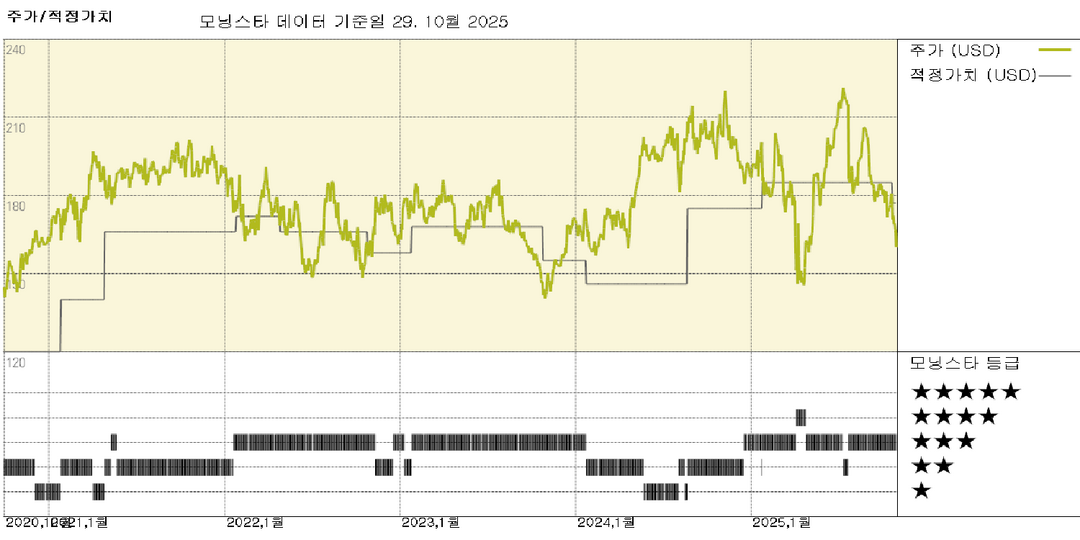 모닝스타 이미지