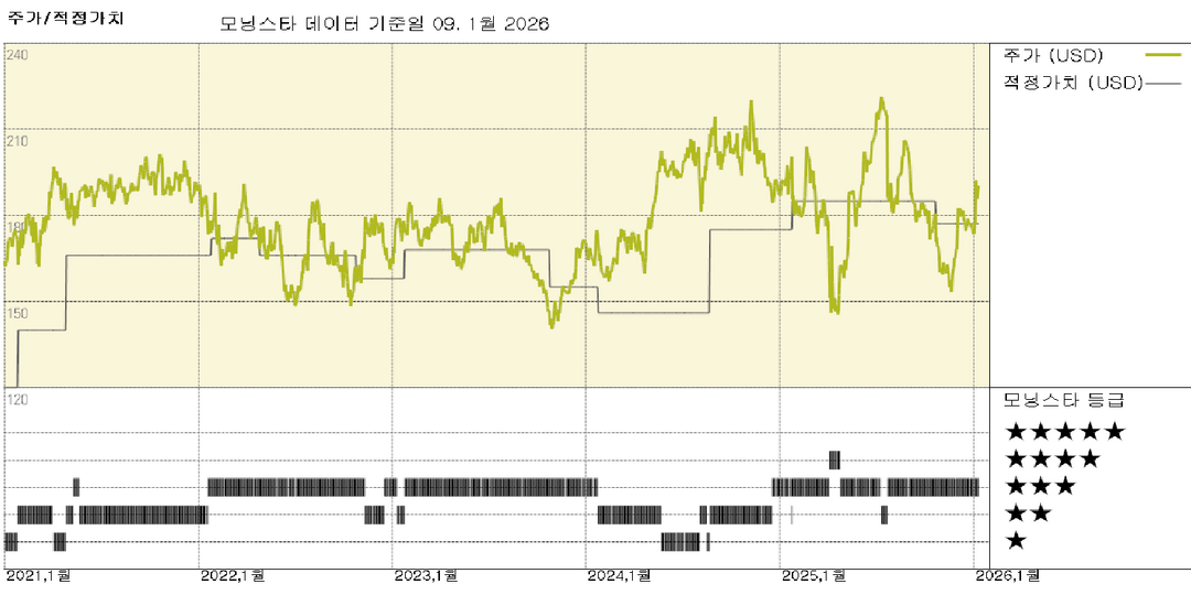 텍사스 인스트루먼트: CES 2026은 로봇 공학 전시회로 보이며, TI는 그 역할을 수행할 준비가 되어 있습니다