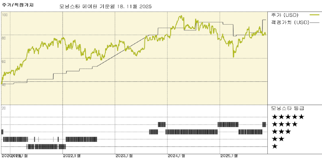 모닝스타 이미지