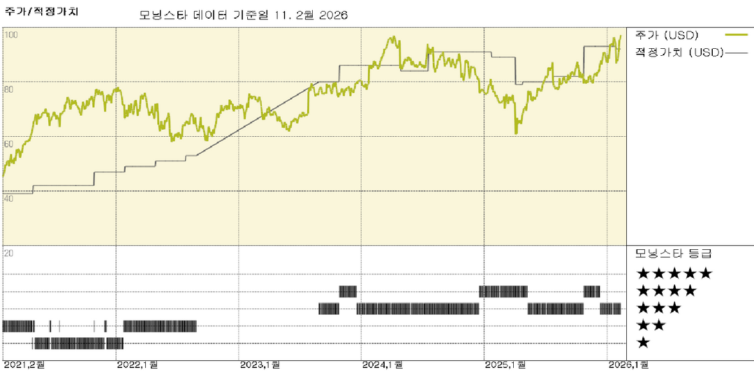 모닝스타 이미지
