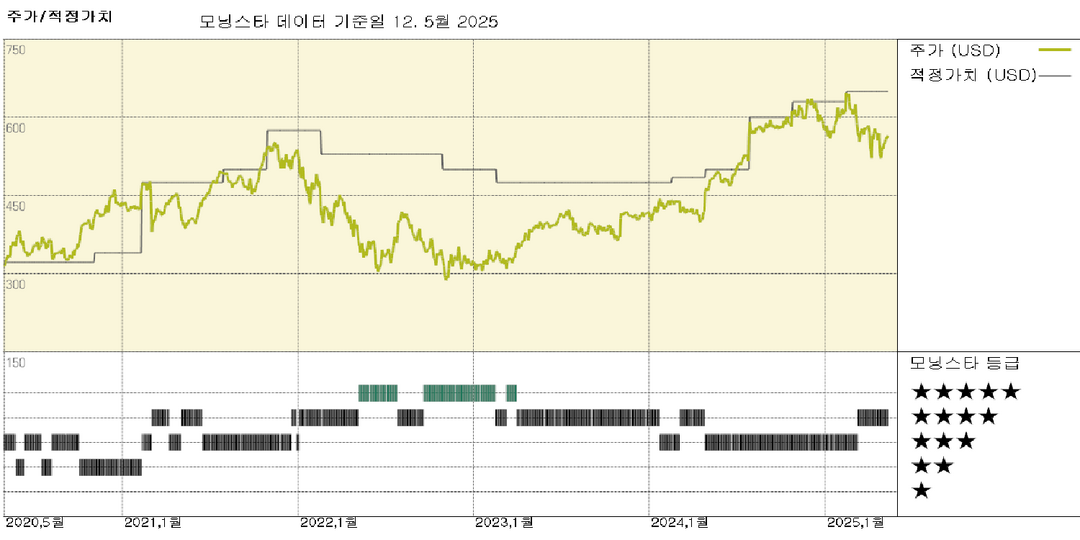 Tyler Technologies: 투자자 설명회에서 안정적인 실행이 더 원활한 진행을 이끌 것으로 예상
