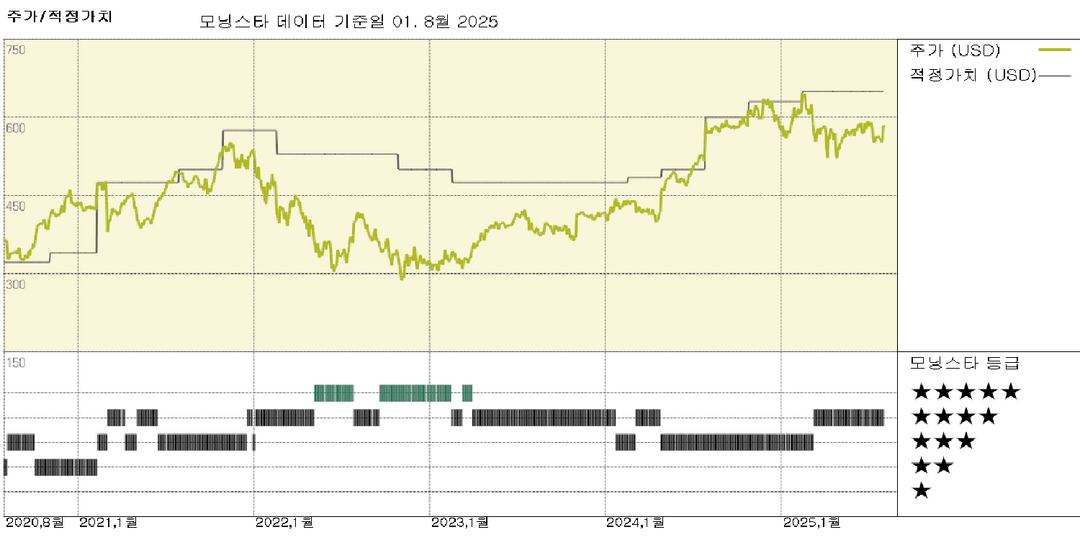 Tyler Technologies 실적: 환경이 정상으로 돌아오며 지표가 건전합니다