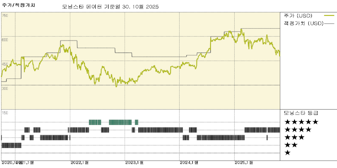 타일러 실적: 꾸준한 성과와 2026년 약 20% SaaS 성장에 대한 안심할 수 있는 전망