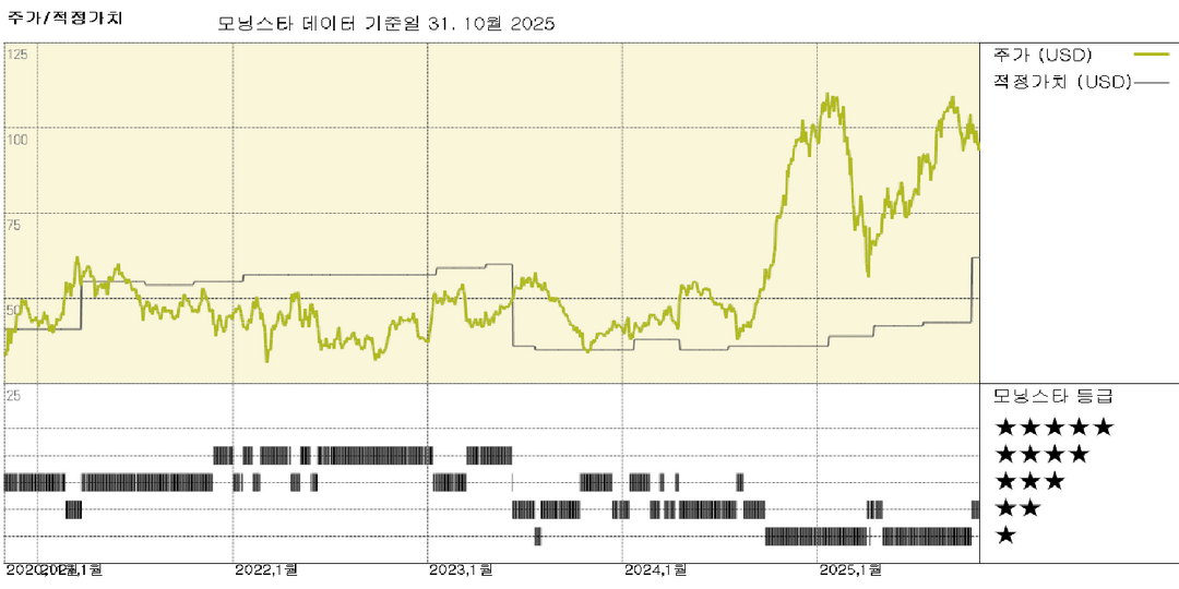 모닝스타 이미지