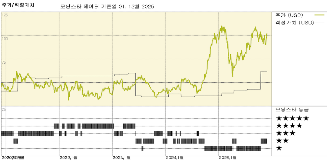 에어버스: 태양 플레어와 소프트웨어 업데이트로 인한 A320 계열 항공기 운항 중단은 예상치 못한 상황