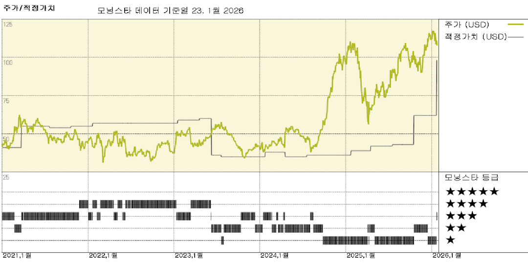 유나이티드 항공 실적: 프리미엄 좌석이 이코노미 객실 부진을 상쇄; 주가는 여전히 고평가