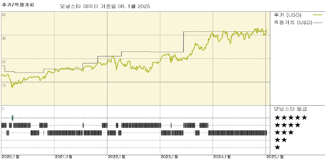UBS, 컨센서스 기대치는 넘어섰지만 시장은 자본 기술적 문제로 영향받아