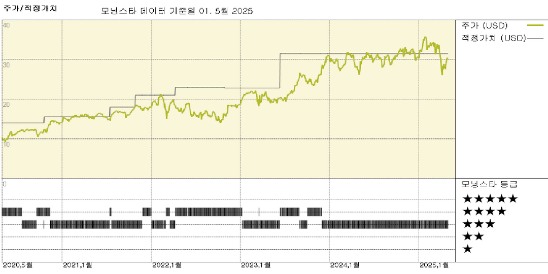 UBS 실적: 예상보다 좋은 실적 발표지만 규제 부담 지속