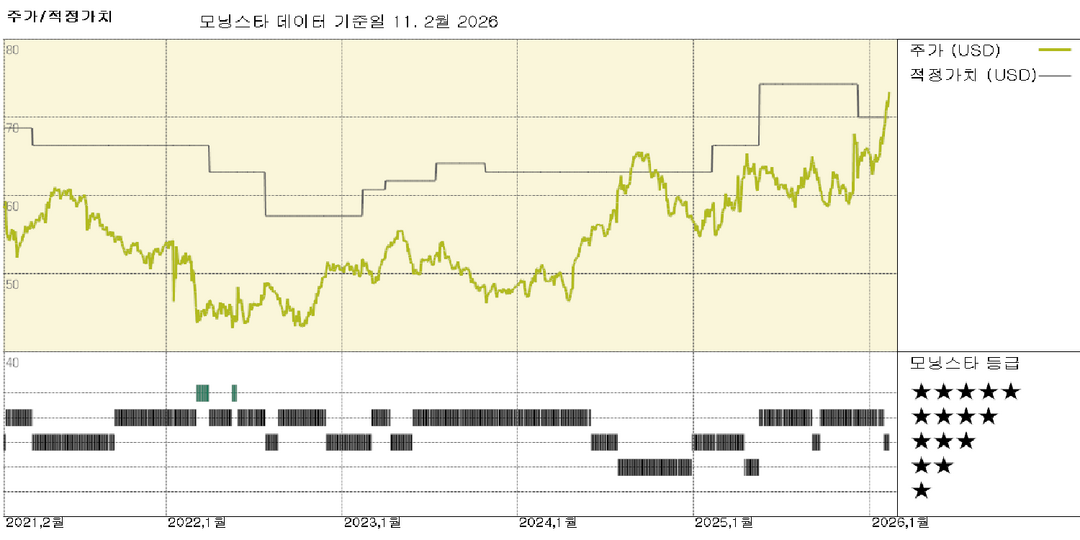 모닝스타 이미지