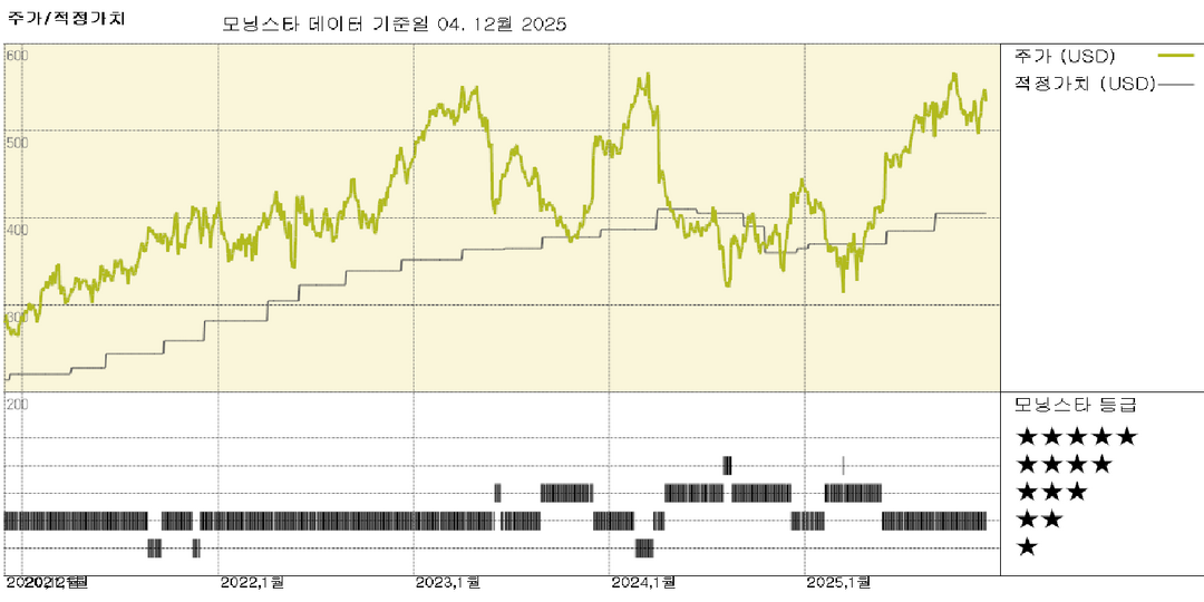 울타 뷰티 실적: 빛나는 판매 실적, 전략 성공 확인; 주가는 비싼 편