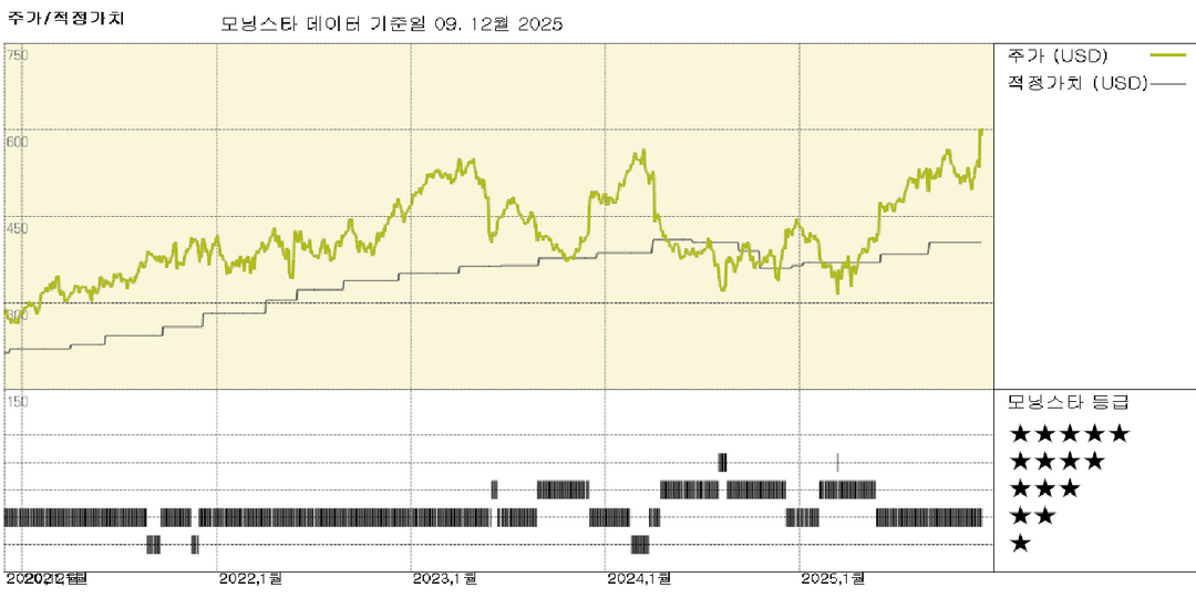 모닝스타 이미지