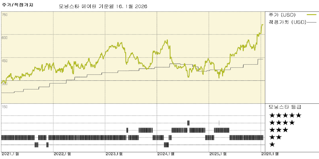 모닝스타 이미지