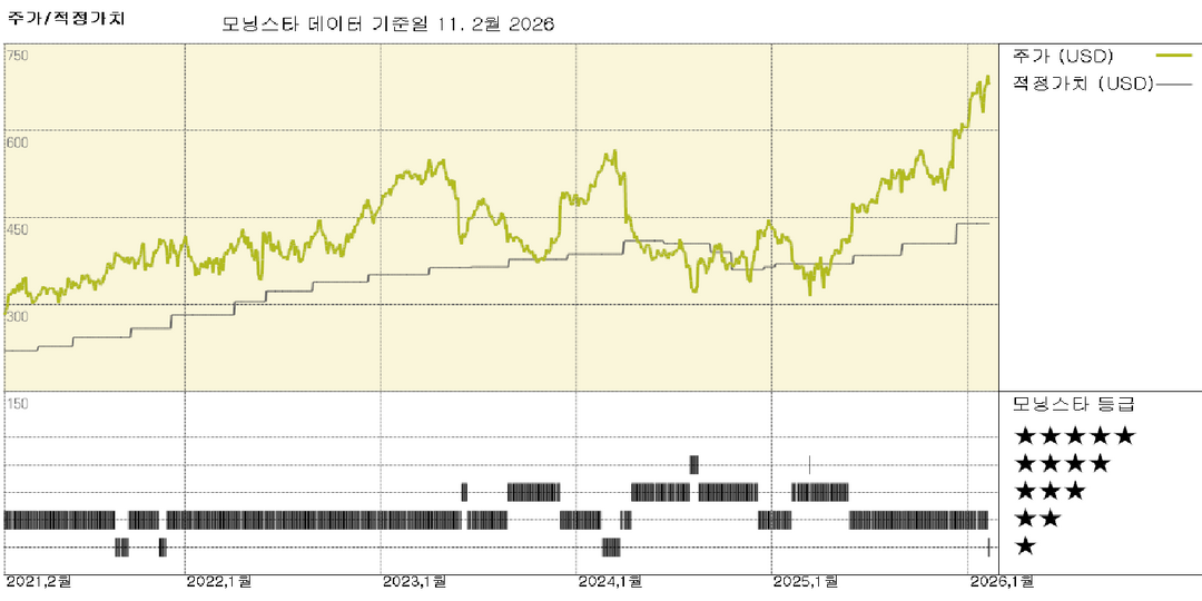 모닝스타 이미지