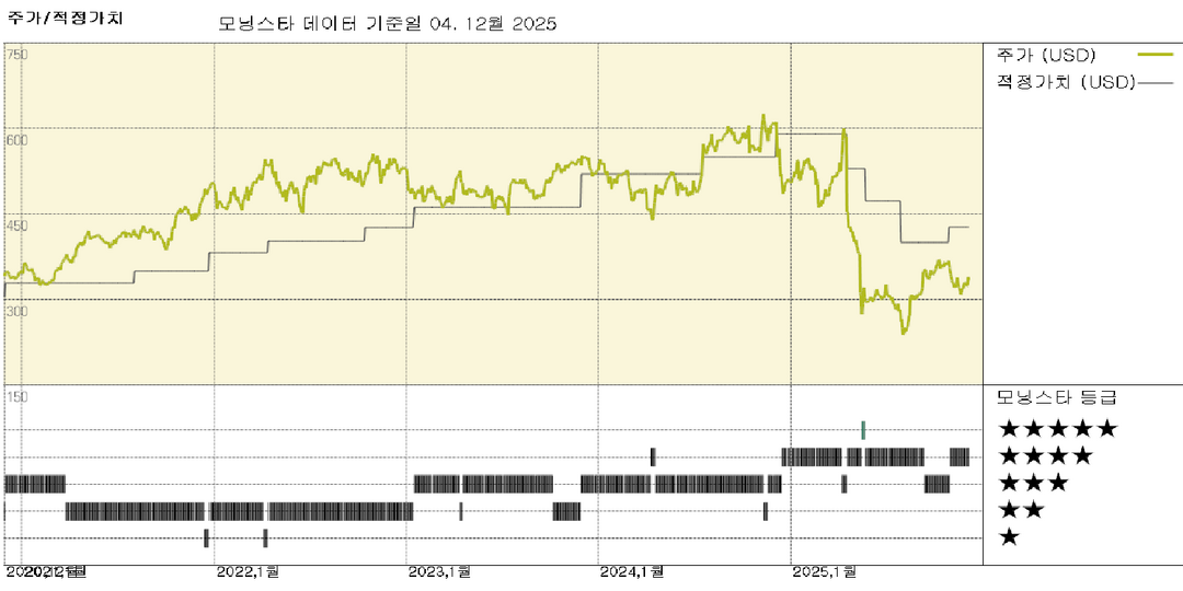 모닝스타 이미지