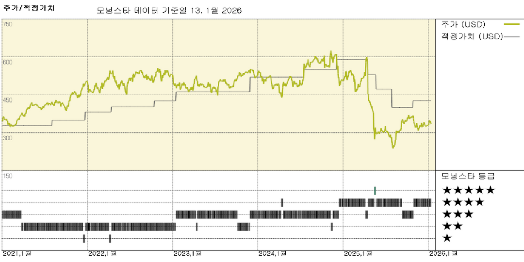 모닝스타 이미지