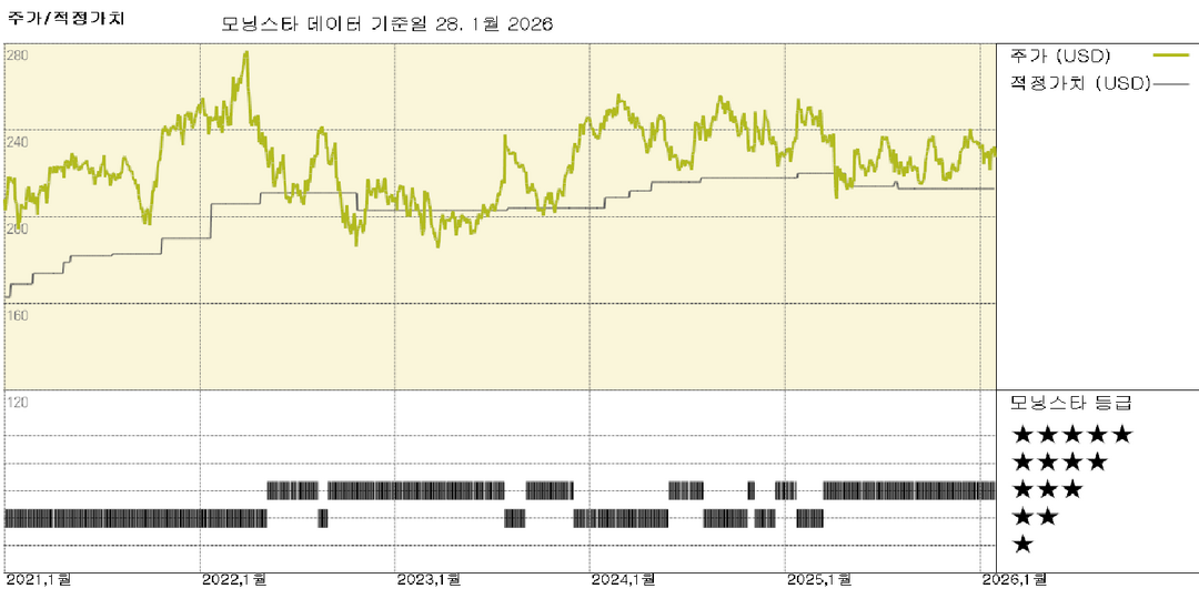 유니온 퍼시픽 실적: 복합 운송은 주춤, 임금 인플레이션은 다시 가속화