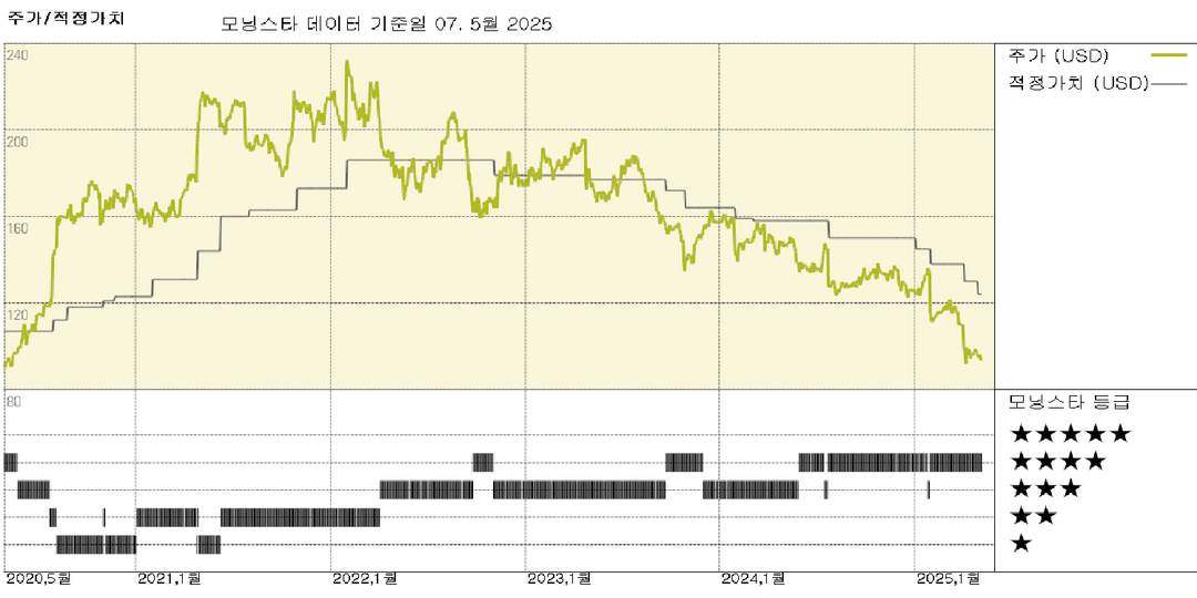 모닝스타 이미지