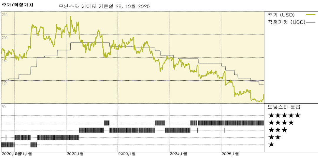 UPS 실적: 국내 비용 절감 노력 재개, 긍정적인 전망