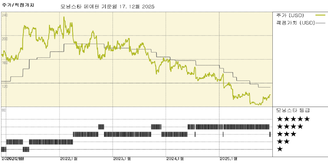 모닝스타 이미지