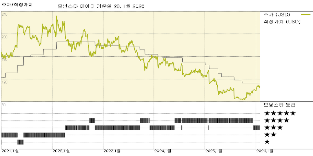 UPS 실적: 2026년 국내 마진 가이던스는 혼재, 그러나 비용 합리화는 순조롭게 진행 중