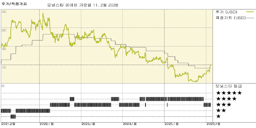 모닝스타 이미지